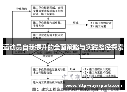 运动员自我提升的全面策略与实践路径探索 运动员自我提升的全面策略与实践路径探索