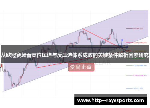 从欧冠赛场看高位压迫与反压迫体系成败的关键条件解析因素研究