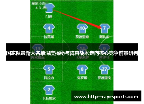 国家队最新大名单深度揭秘与阵容战术走向核心竞争前景研判 国家队最新大名单深度揭秘与阵容战术走向核心竞争前景研判