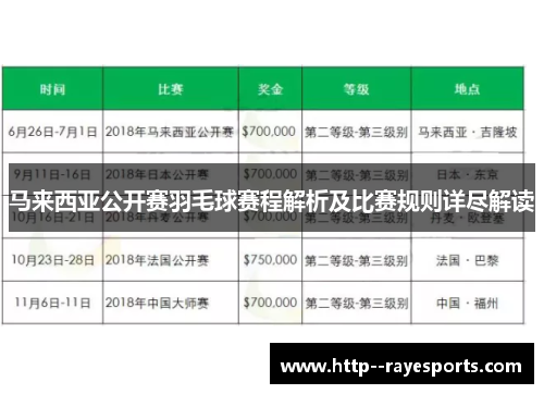 马来西亚公开赛羽毛球赛程解析及比赛规则详尽解读 马来西亚公开赛羽毛球赛程解析及比赛规则详尽解读