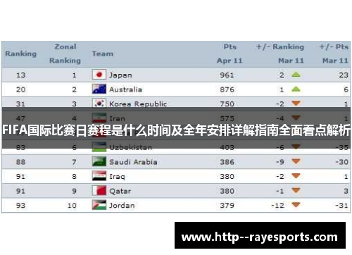 FIFA国际比赛日赛程是什么时间及全年安排详解指南全面看点解析