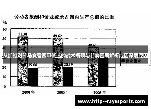 从加维对阵马竞看西甲低迷的战术瓶颈与节奏困局解析成因深层原因